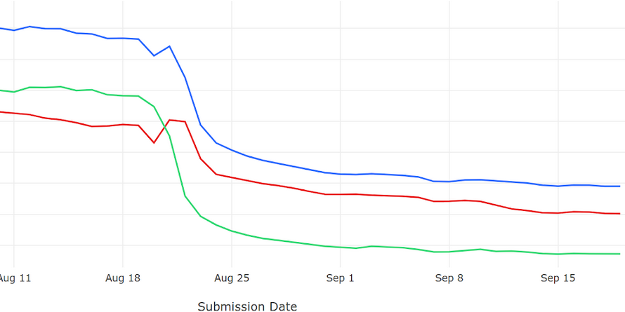 Glean metrics graph